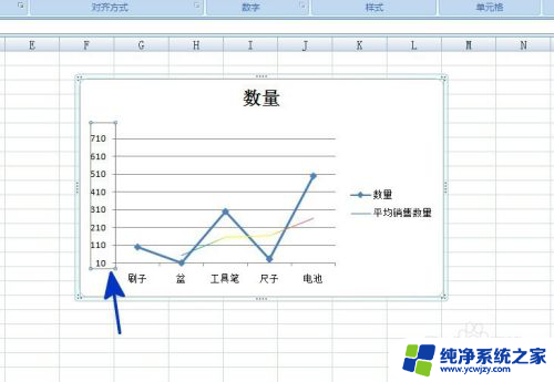 设置坐标轴选项使其最小值为0.0 Excel如何设置坐标轴最小值