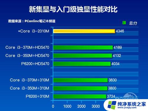 电脑核显和独显有什么区别 独显与核显的功能和应用范围对比