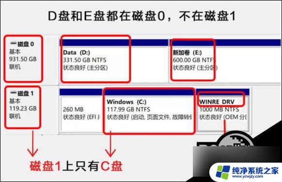 windows11怎么修改c盘空间