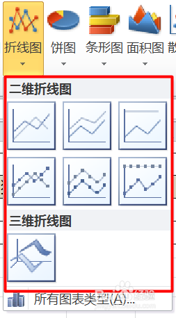 如何在excel中做折线图