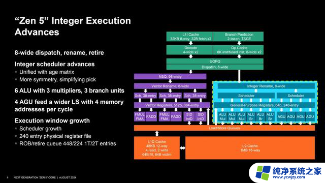 AMD Zen 5架构深入揭秘！性能提升从何而来？- 解密AMD Zen 5性能提升的秘密