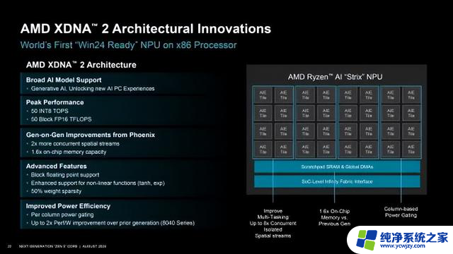 AMD Zen 5架构深入揭秘！性能提升从何而来？- 解密AMD Zen 5性能提升的秘密