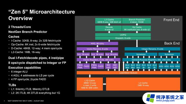 AMD Zen 5架构深入揭秘！性能提升从何而来？- 解密AMD Zen 5性能提升的秘密