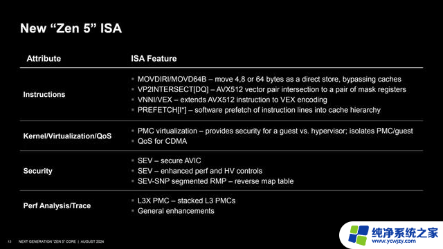 AMD Zen 5架构深入揭秘！性能提升从何而来？- 解密AMD Zen 5性能提升的秘密