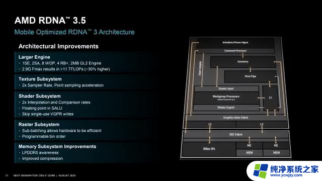 AMD Zen 5架构深入揭秘！性能提升从何而来？- 解密AMD Zen 5性能提升的秘密