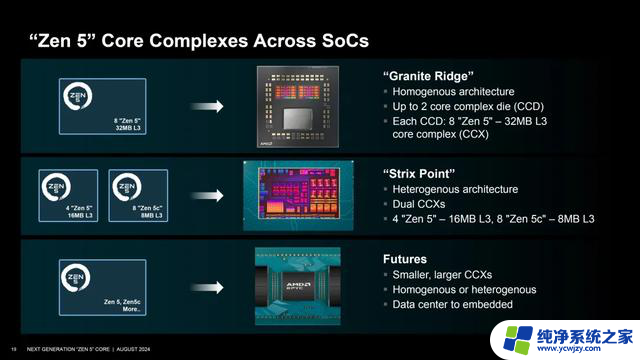 AMD Zen 5架构深入揭秘！性能提升从何而来？- 解密AMD Zen 5性能提升的秘密