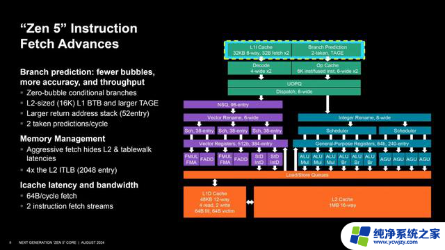 AMD Zen 5架构深入揭秘！性能提升从何而来？- 解密AMD Zen 5性能提升的秘密