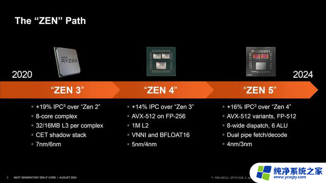 AMD Zen 5架构深入揭秘！性能提升从何而来？- 解密AMD Zen 5性能提升的秘密