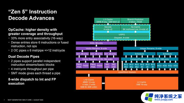 AMD Zen 5架构深入揭秘！性能提升从何而来？- 解密AMD Zen 5性能提升的秘密