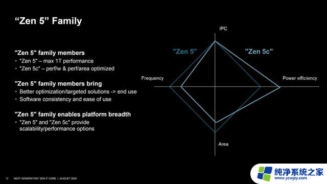 AMD Zen 5架构深入揭秘！性能提升从何而来？- 解密AMD Zen 5性能提升的秘密