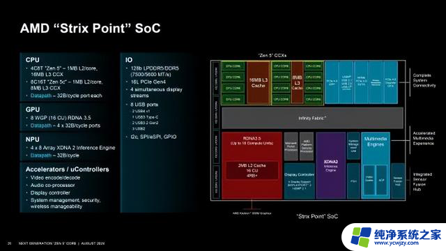 AMD Zen 5架构深入揭秘！性能提升从何而来？- 解密AMD Zen 5性能提升的秘密