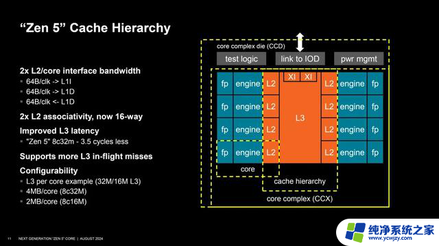 AMD Zen 5架构深入揭秘！性能提升从何而来？- 解密AMD Zen 5性能提升的秘密