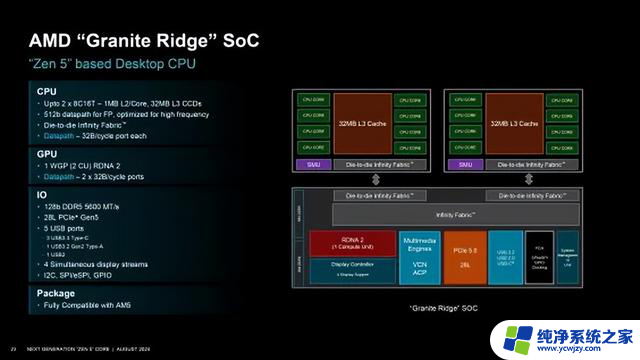 AMD Zen 5架构深入揭秘！性能提升从何而来？- 解密AMD Zen 5性能提升的秘密