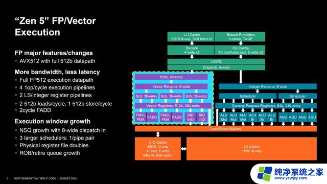 AMD Zen 5架构深入揭秘！性能提升从何而来？- 解密AMD Zen 5性能提升的秘密