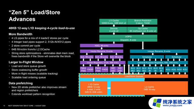 AMD Zen 5架构深入揭秘！性能提升从何而来？- 解密AMD Zen 5性能提升的秘密
