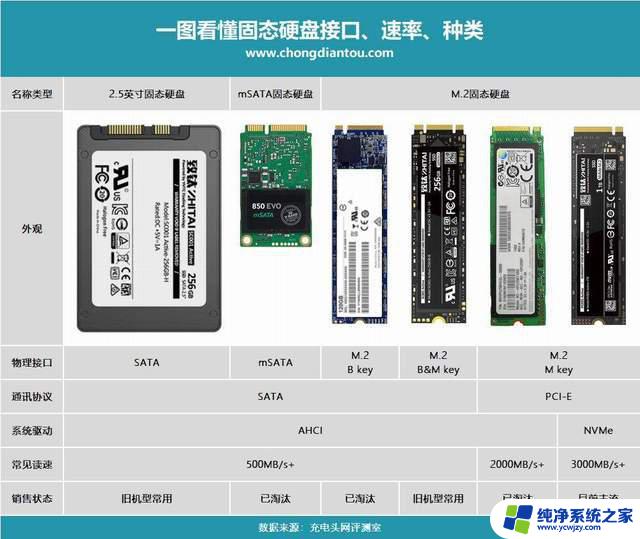 格式化硬盘分配单元大小怎么选