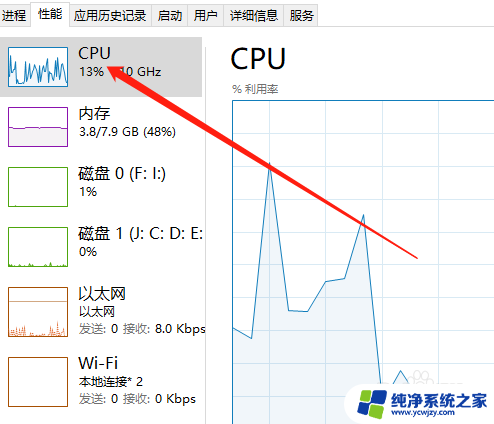 win10查看电脑cpu运行情况