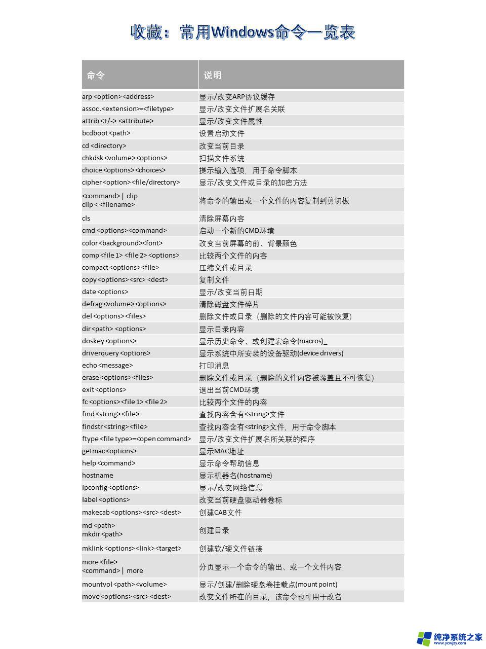 Windows运行常用命令，赶紧收藏！学会这些命令，轻松提升工作效率