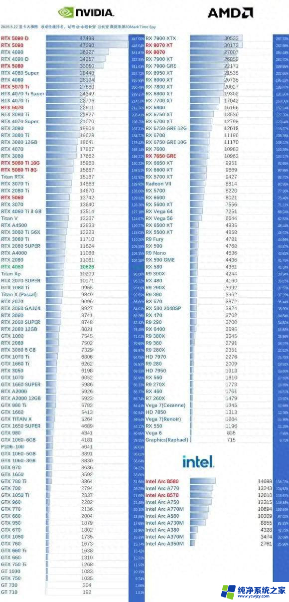 5月最新显卡天梯图：包含5060，一目了然的显卡选择指南