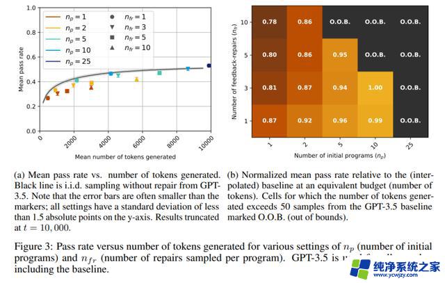 只有GPT-4可以自我改进，GPT-3.5都不行，MIT揭示最新研究成果