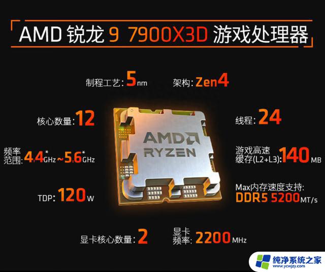 AMD 7900X3D喜迎大促，3699元定价真香了限时促销，性能超值，不容错过！