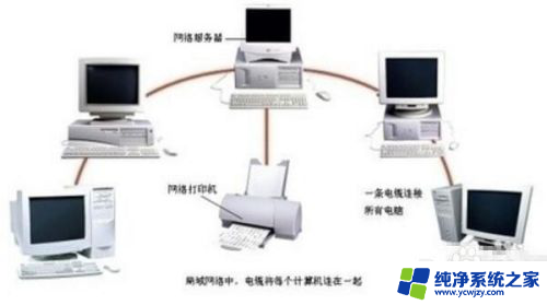 电脑怎么网络连接打印机 如何设置网络打印机连接