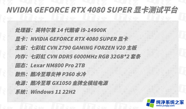 NVIDIA GeForce RTX 4080 SUPER评测：性能更强悍，价格更美丽