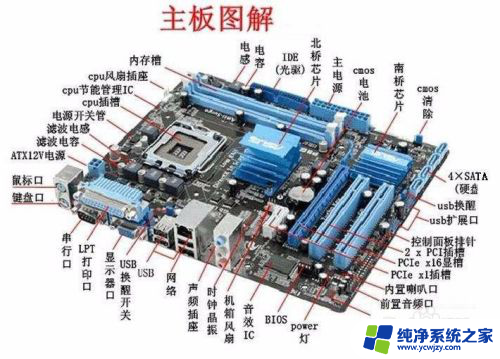 笔记本开机蓝屏英文怎么回事 电脑开机蓝屏怎么办