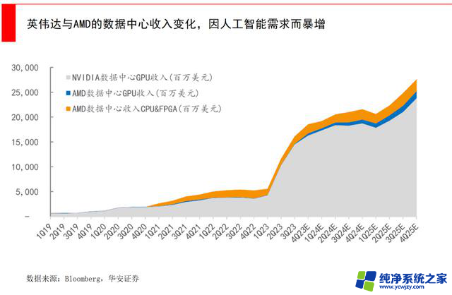 英伟达会跌吗？来自其他科技巨头财报的迹象：一起分析