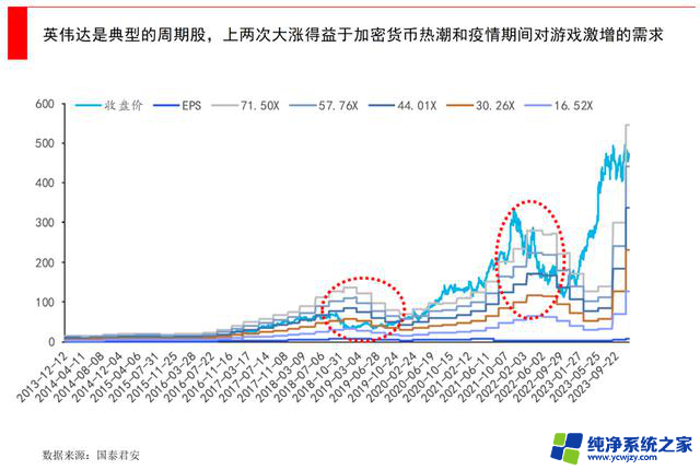 英伟达会跌吗？来自其他科技巨头财报的迹象：一起分析