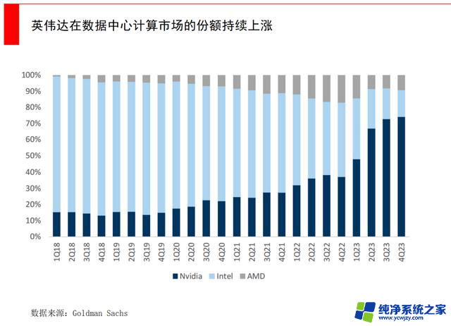 英伟达会跌吗？来自其他科技巨头财报的迹象：一起分析