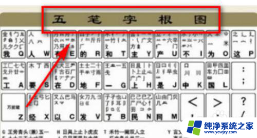 登五笔怎么打字五笔