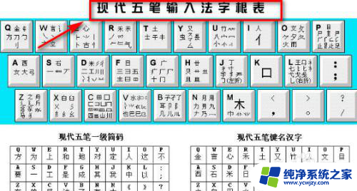 登五笔怎么打字五笔