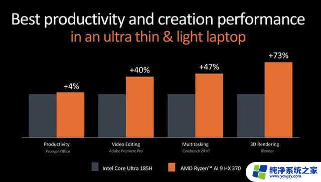 AMD正式发布锐龙9000系列和锐龙AI 300系列处理器，AI性能暴增！