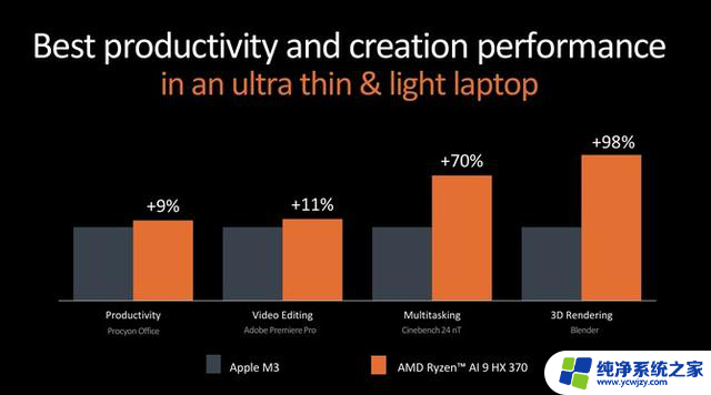 AMD正式发布锐龙9000系列和锐龙AI 300系列处理器，AI性能暴增！