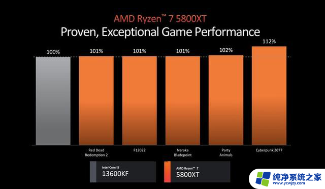 AMD正式发布锐龙9000系列和锐龙AI 300系列处理器，AI性能暴增！