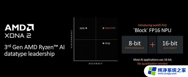 AMD正式发布锐龙9000系列和锐龙AI 300系列处理器，AI性能暴增！