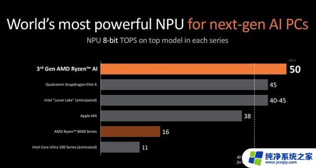 AMD正式发布锐龙9000系列和锐龙AI 300系列处理器，AI性能暴增！