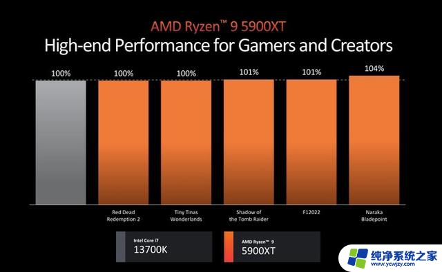 AMD正式发布锐龙9000系列和锐龙AI 300系列处理器，AI性能暴增！