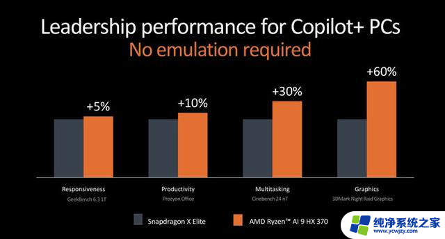 AMD正式发布锐龙9000系列和锐龙AI 300系列处理器，AI性能暴增！