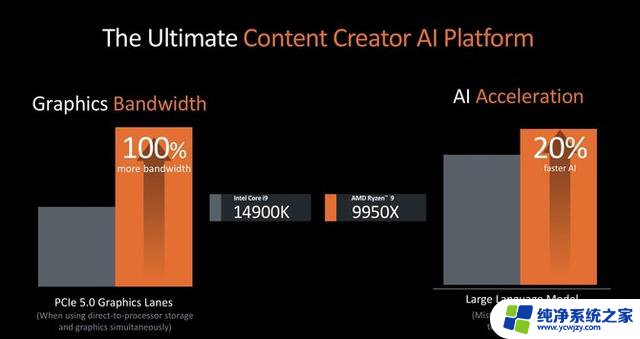 AMD正式发布锐龙9000系列和锐龙AI 300系列处理器，AI性能暴增！