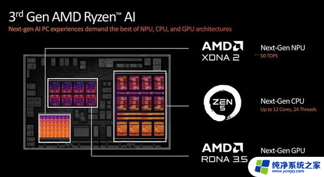 AMD正式发布锐龙9000系列和锐龙AI 300系列处理器，AI性能暴增！