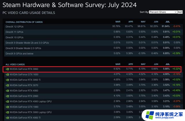 神卡RTX 3060系列显卡停产，矿潮影响显现