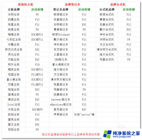 3t硬盘安装win10