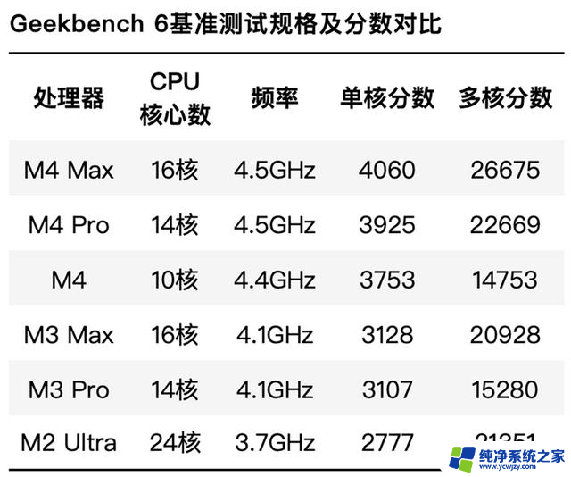 史上首个！单核突破4000分的量产CPU问世，性能突破新高度