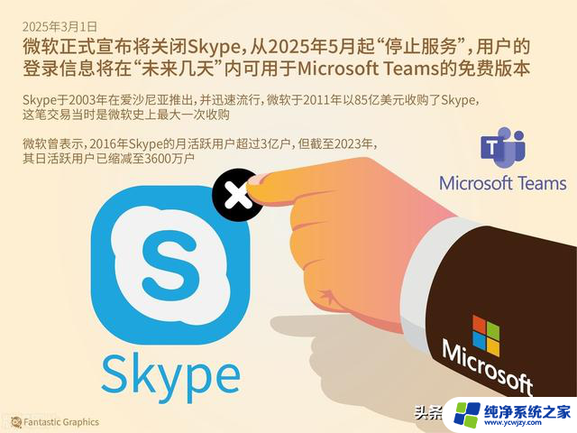 A股节后上涨预测！微软宣布关停Skype，这个方向或将带来赚钱机会！
