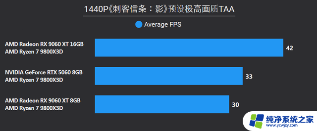 AMD Radeon RX 9060 XT 16：性能强劲，游戏体验升级
