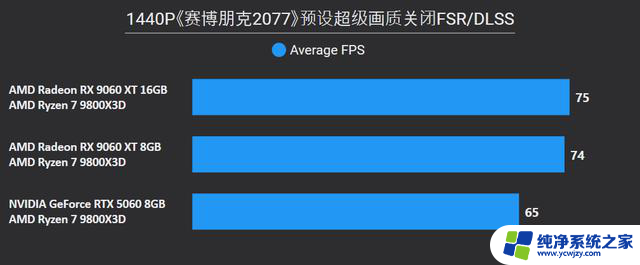 AMD Radeon RX 9060 XT 16：性能强劲，游戏体验升级