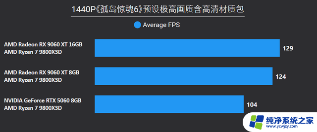 AMD Radeon RX 9060 XT 16：性能强劲，游戏体验升级