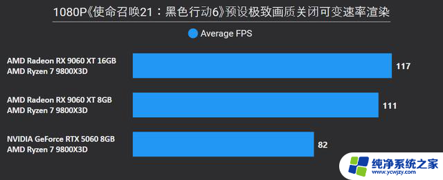 AMD Radeon RX 9060 XT 16：性能强劲，游戏体验升级